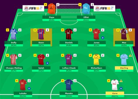 Rate My Wildcard Team Surgery | Fantasy Football Tips, News and Views