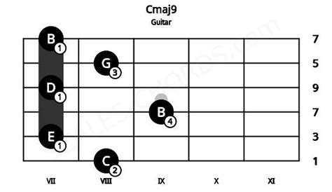 Cmaj9 Guitar Chord C Major Ninth Scales Chords