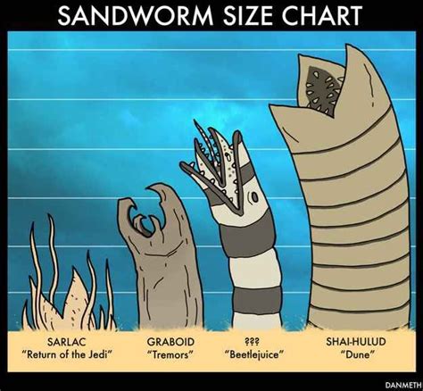 Sandworm Size Chart Dune Art Beetlejuice Geek Stuff