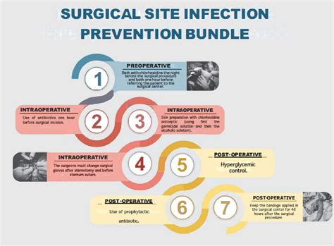 Pdf Surgical Site Infection Prevention Bundle For Children Submitted
