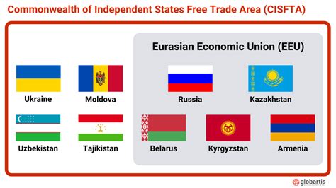 What Is The Eurasian Economic Union Eeu Globartis Blog