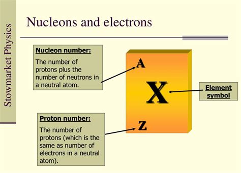 Ppt 531 The Nuclear Atom Powerpoint Presentation Free Download