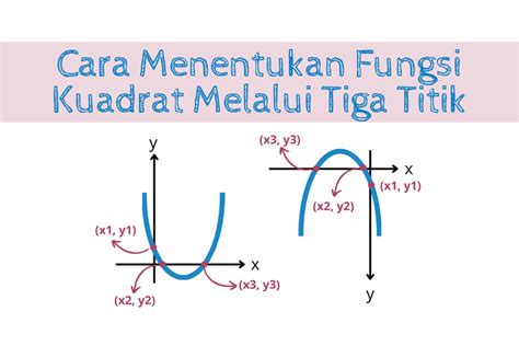 Matematika Kelas Cara Menentukan Fungsi Kuadrat Jika Diketahui Hot