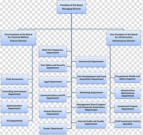 Free Download Organizational Chart Management Hierarchical