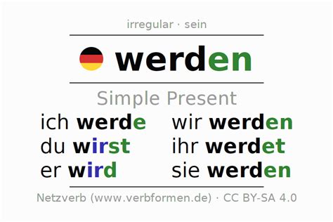 Present German Werden All Forms Of Verb Rules Examples Netzverb