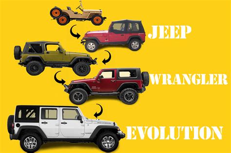 History Of The Jeep Wrangler In Five Generations Carbuzz