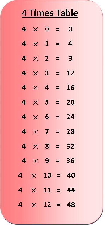 Times Table Mathematics Educational Toys Pink Wall Chart Educational