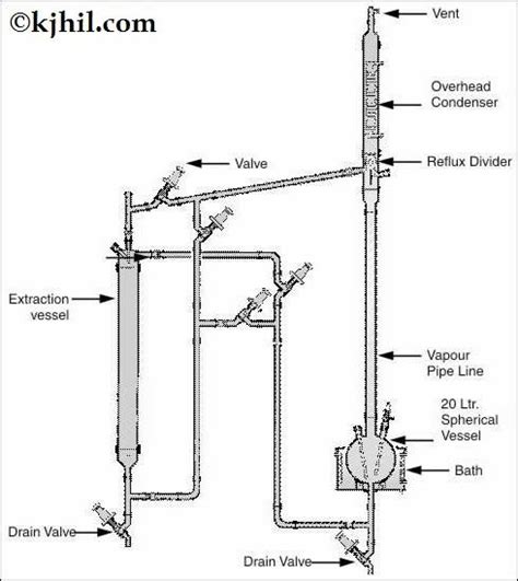 We did not find results for: Liquid-Liquid Extraction Unit (Solvent Extraction ...