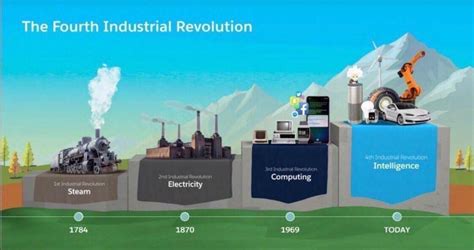 Will malaysia be able to implement it and will it help us advance as a nation? 4th Industrial Revolution Will Change Companies from the ...