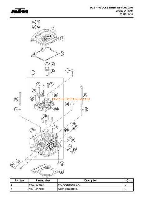 We have pleasure in presenting the spare parts catalogue for 'ktm 200 duke' models. Ktm Duke 390 Wiring Diagram - Wiring Diagram Schemas