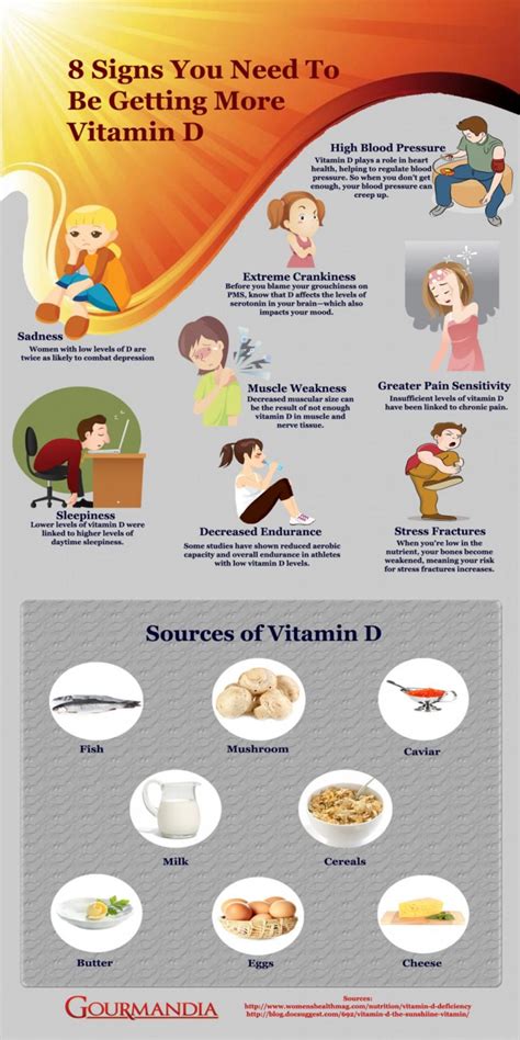 What Is Vitamin D Deficiency Infographic Ice Cream N Sticky Fingers