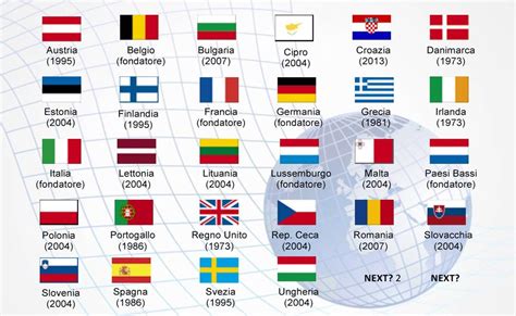 Quanti Sono I Paesi Membri Dellunione Europea Podiumblog