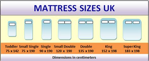 All silentnight mattresses come with important bsi number: Mattress and Bed Sizes - What are the Standard Bed ...