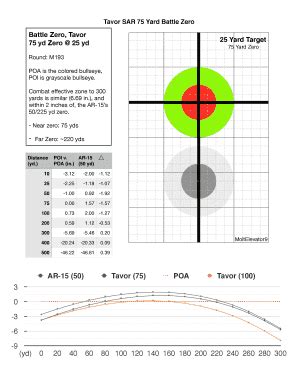 0.5 inches width x 36 yards length. printable 25 yard zero target That are Trust | Vargas Blog