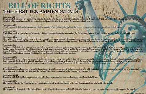 United States Bill Of Rights Wallpapers Wallpaper Cave