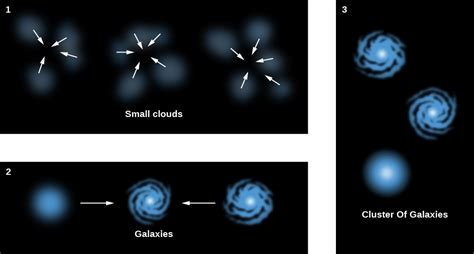 285 The Formation And Evolution Of Galaxies And Structure In The