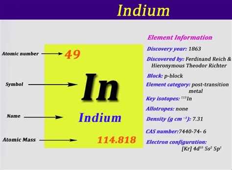 The number of electrons in the outermost shell is called valence electrons and the it is important to know the atomic number and electronic configuration of an element to find its valency. Where Does Find A Electron Configuration For Indium