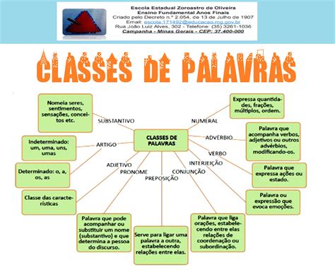 No Poema Qual é A Classe Gramatical Da Palavra Ave Modisedu