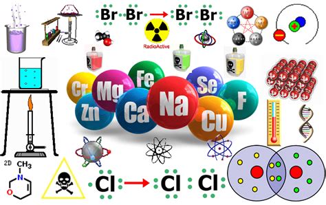 Elementos Químicos ¿qué Son Características Y Clases