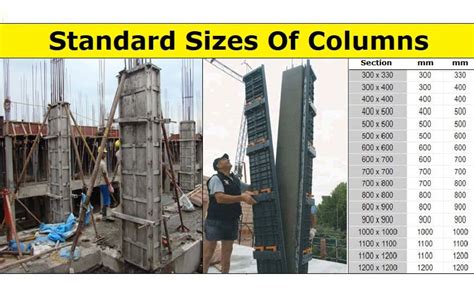 Standard Sizes Of Columns In Structures