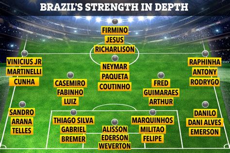 Brazil World Cup Squad Graphic Shows Why They’re Favourites