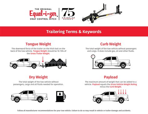 How To Tow Safely With A Half Ton Truck Equal I Zer® Hitch Sway