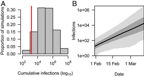 Estimating Unobserved Sars Cov 2 Infections In The United States Pnas