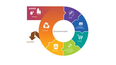 Kreislaufwirtschaft Zhaw Institut Für Nachhaltige Entwicklung Ine