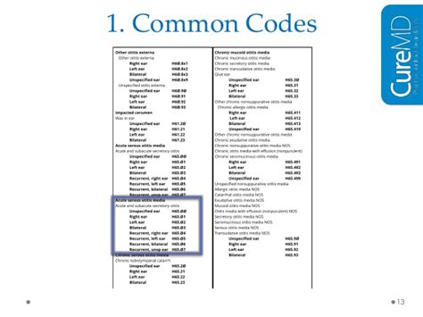 Using codes on this list does not guarantee that the claim will not be denied. How To Find The Right ICD-10 Code