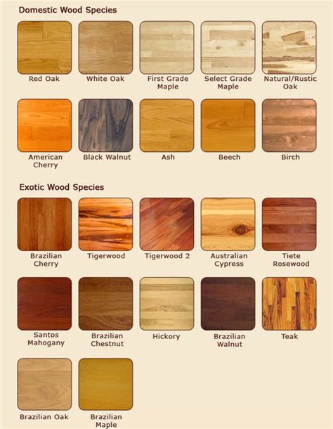 Types Of Wood 2 Types Of Hardwood Floors Real Wood Floors Types Of