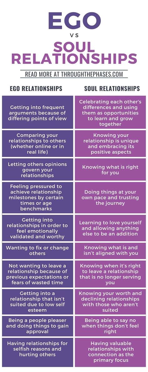 Ego Vs Soul How To Tell The Difference Through The Phases