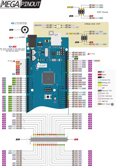 33 Arduino Mega 2560 R3 Pinout Diagram Wiring Diagram Database