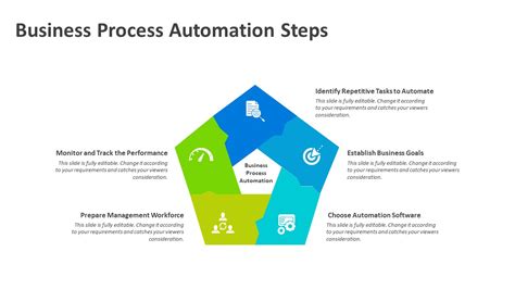 Business Process Automation Steps Powerpoint Template Ppt Templates