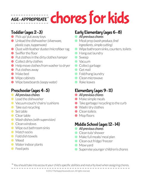 Chore Charts Chore Chart Chore Chart Kids Age Appropriate Chores