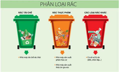 Phân loại rác tại nguồn ở Việt Nam bao giờ mới thành hiện thực