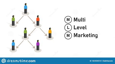 Multi Level Marketing Or Mlm Concept Of Business Hierarchy Pyramid Of