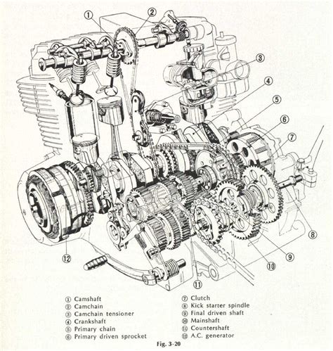 Honda Cb750 The Essential And Free Honda Cb750 Buying Guide