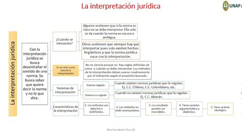 Interpretacion Juridica Mapa Conceptual Images