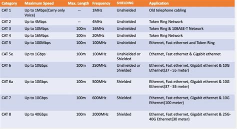 Types Of Unshielded Twisted Pair Cable K Wallpapers Review