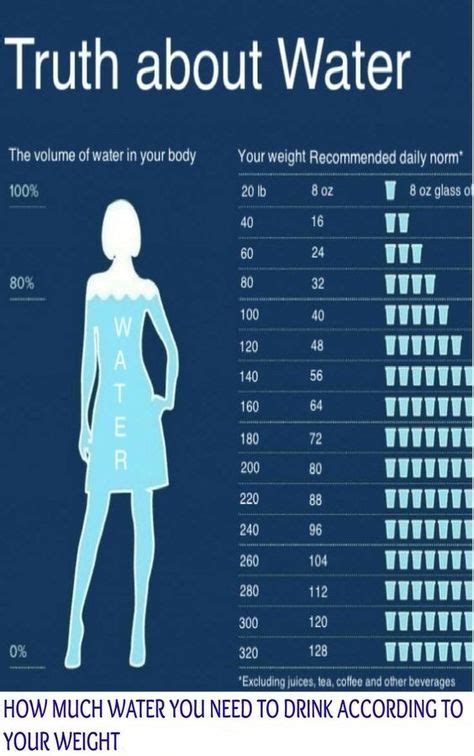 How Much Water Do You Drink Every Day Health Fitness Health Water Weight