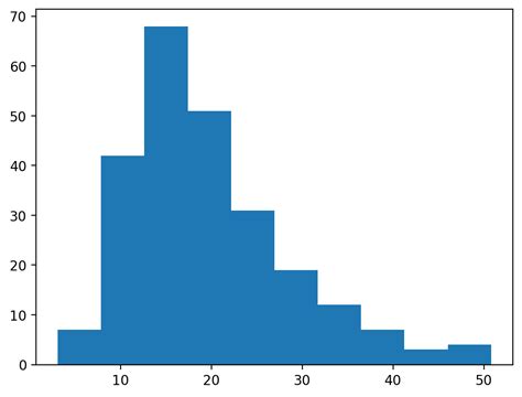 Python Charts Histograms In Matplotlib The Best Porn Website
