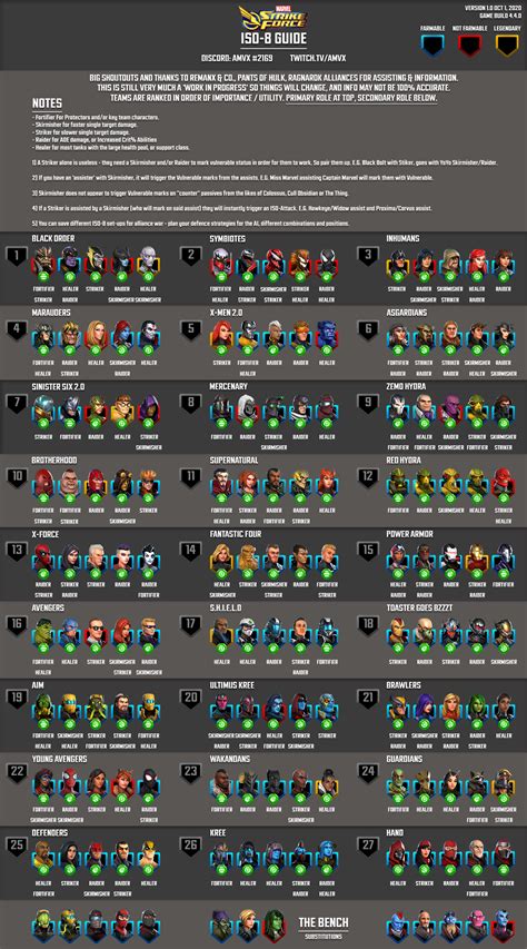 Msf Best Iso 8 For Each Character - Guides Online