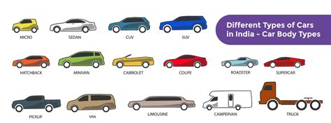 3 Types Of Car