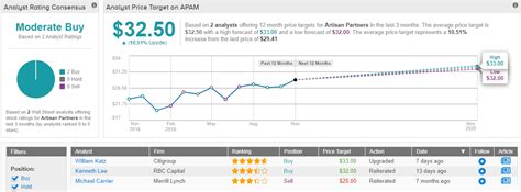 The average price target is $6.38 with a high forecast of $13.00 and a low forecast of $1.00. Amc Stock Predictions - Amc Stock Forecast Price Targets ...