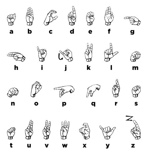2 Handshapes Of The Asl Fingerspelling Alphabet Download Scientific