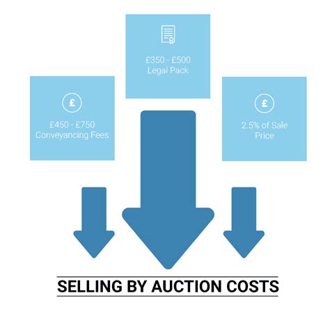 Selling Your House At Auction Property Auction Selling Guide Good Move™