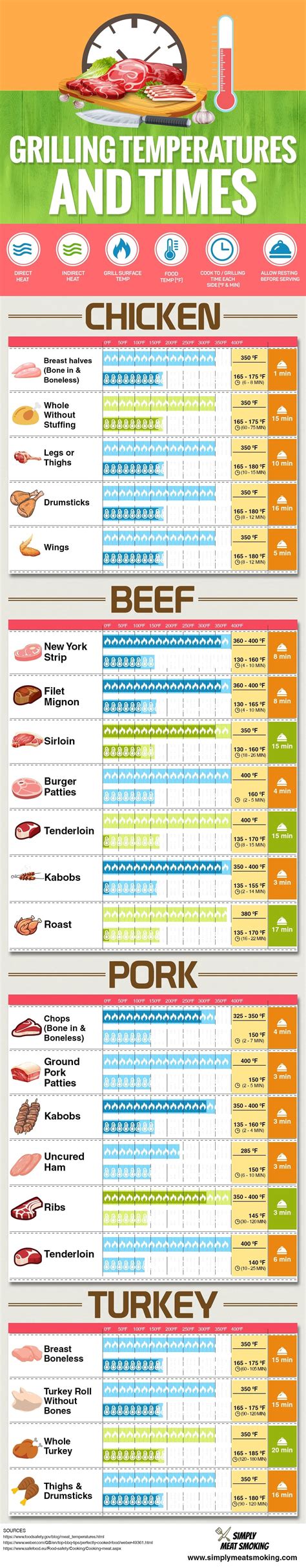 Rotisserie Chicken Cooking Time Chart Foodrecipestory