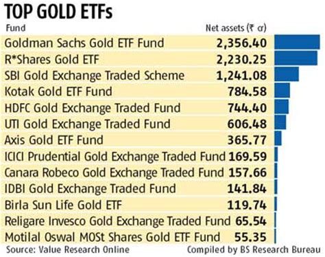 Benchmark asset management company private ltd. Your gold ETF has changed | Business Standard News