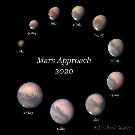 Mars At Opposition