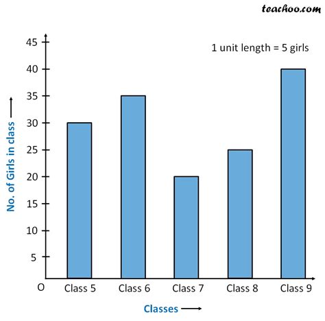 Double Bar Graph How To Draw With Examples Teachoo Double Bar G